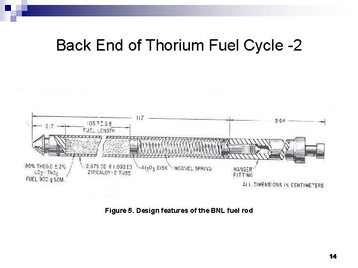 Back End of Thorium Fuel Cycle -2 Figure 5. Design features of the BNL