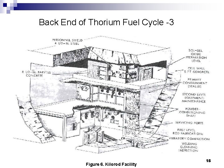 Back End of Thorium Fuel Cycle -3 Figure 6. Kilorod Facility 15 