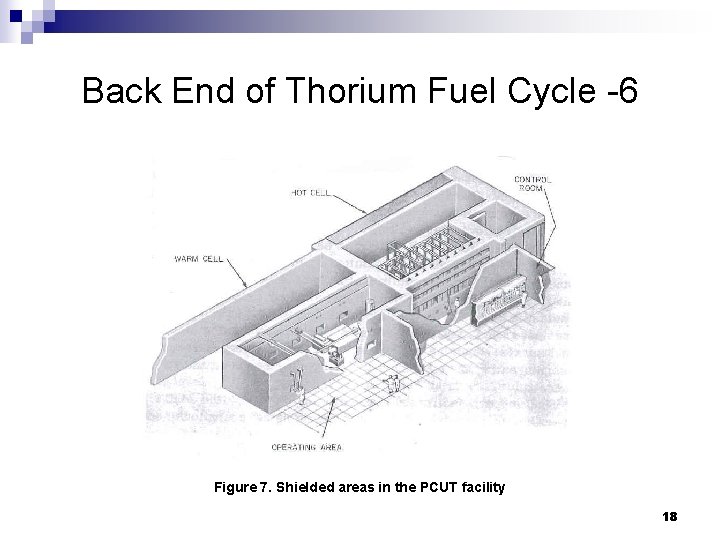 Back End of Thorium Fuel Cycle -6 Figure 7. Shielded areas in the PCUT