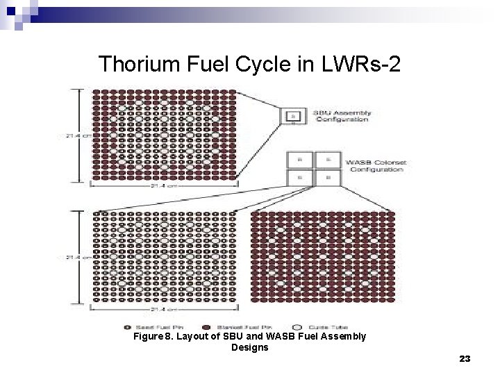Thorium Fuel Cycle in LWRs-2 Figure 8. Layout of SBU and WASB Fuel Assembly