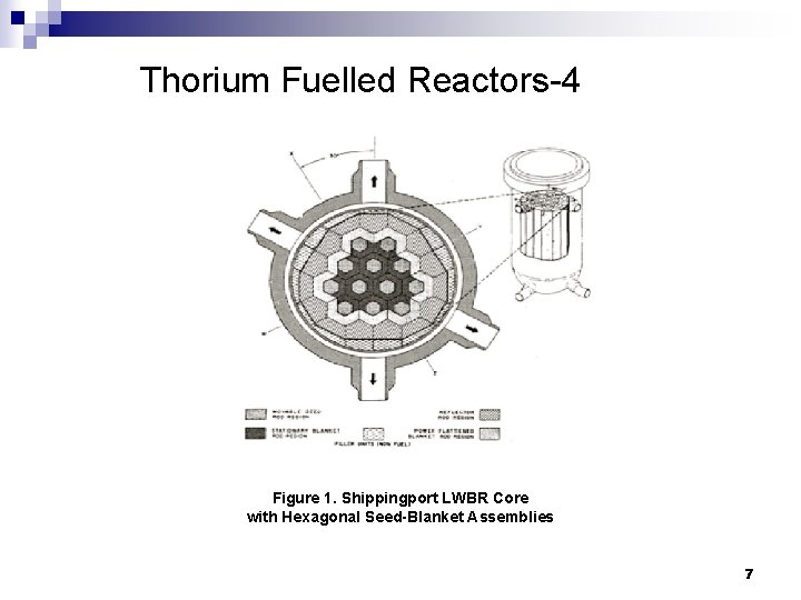 Thorium Fuelled Reactors-4 Figure 1. Shippingport LWBR Core with Hexagonal Seed-Blanket Assemblies 7 