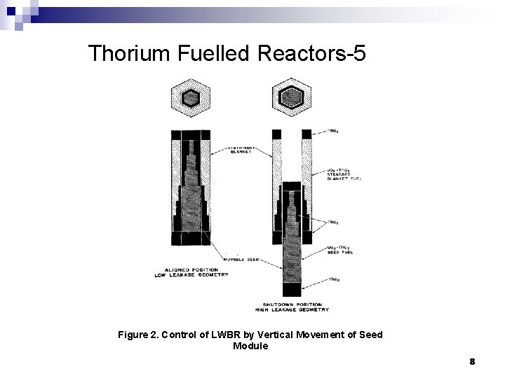 Thorium Fuelled Reactors-5 Figure 2. Control of LWBR by Vertical Movement of Seed Module