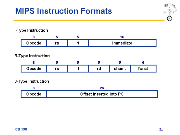 MIPS Instruction Formats I-Type Instruction 6 5 5 16 Opcode rs rt Immediate 6