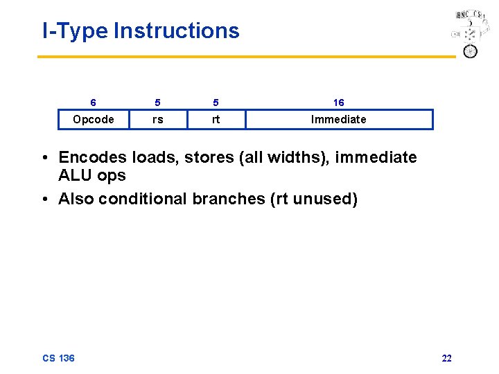 I-Type Instructions 6 5 5 16 Opcode rs rt Immediate • Encodes loads, stores