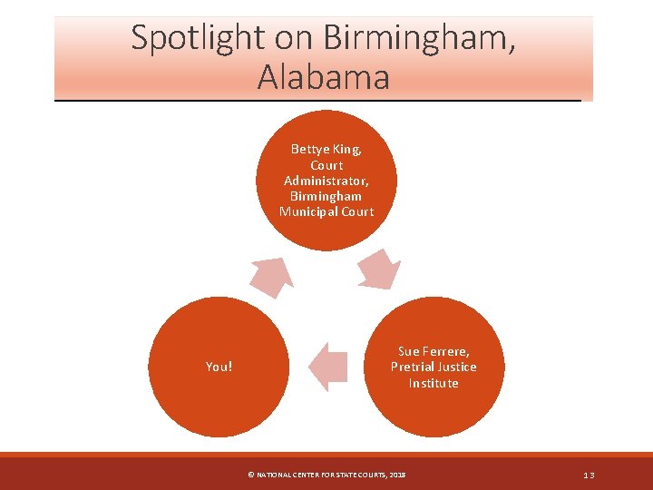 Spotlight on Birmingham, Alabama Bettye King, Court Administrator, Birmingham Municipal Court You! Sue Ferrere,