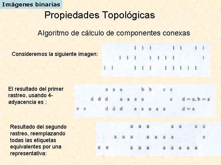 Imágenes binarias Propiedades Topológicas Algoritmo de cálculo de componentes conexas Consideremos la siguiente imagen: