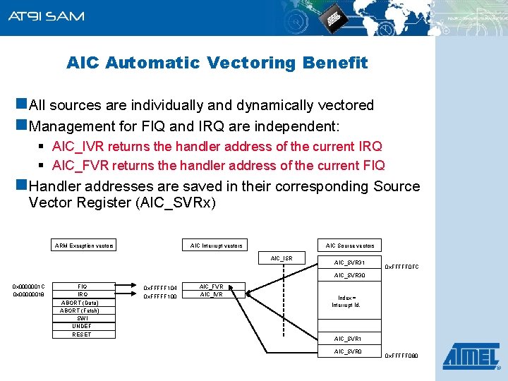 AIC Automatic Vectoring Benefit n. All sources are individually and dynamically vectored n. Management