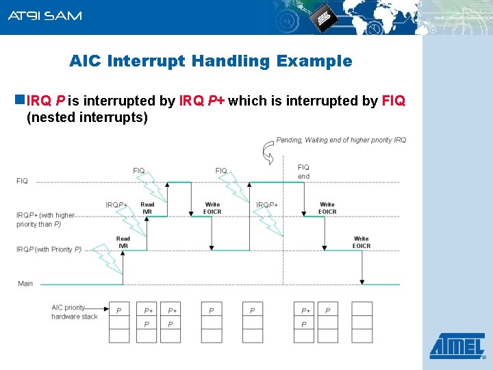 AIC Interrupt Handling Example n IRQ P is interrupted by IRQ P+ which is