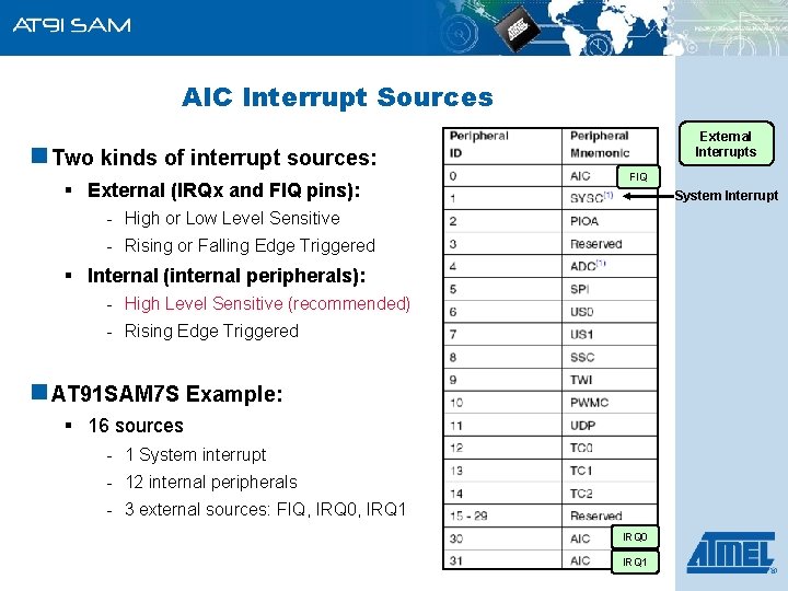 AIC Interrupt Sources n Two kinds of interrupt sources: § External (IRQx and FIQ