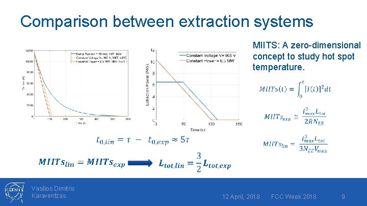 Comparison between extraction systems MIITS: A zero-dimensional concept to study hot spot temperature. Vasilios