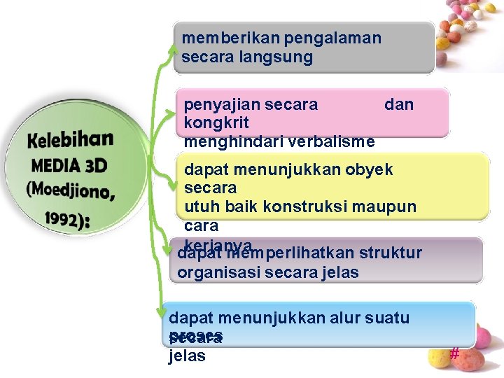 memberikan pengalaman secara langsung penyajian secara dan kongkrit menghindari verbalisme dapat menunjukkan obyek secara memberikan pengalaman secara langsung penyajian secara dan kongkrit menghindari verbalisme dapat menunjukkan obyek secara