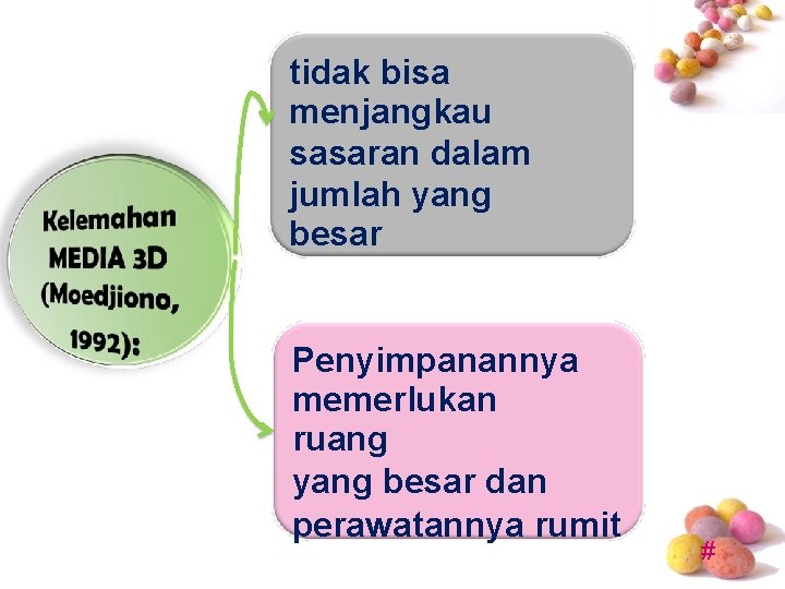 tidak bisa menjangkau sasaran dalam jumlah yang besar Penyimpanannya memerlukan ruang yang besar dan tidak bisa menjangkau sasaran dalam jumlah yang besar Penyimpanannya memerlukan ruang yang besar dan