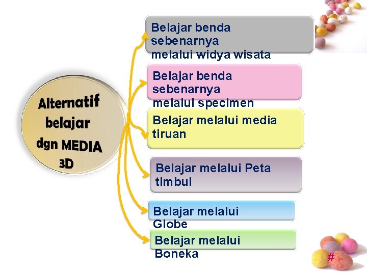 Belajar benda sebenarnya melalui widya wisata Belajar benda sebenarnya melalui specimen Belajar melalui media Belajar benda sebenarnya melalui widya wisata Belajar benda sebenarnya melalui specimen Belajar melalui media