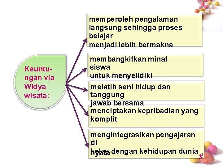 memperoleh pengalaman langsung sehingga proses belajar menjadi lebih bermakna Keuntungan via Widya wisata: membangkitkan memperoleh pengalaman langsung sehingga proses belajar menjadi lebih bermakna Keuntungan via Widya wisata: membangkitkan