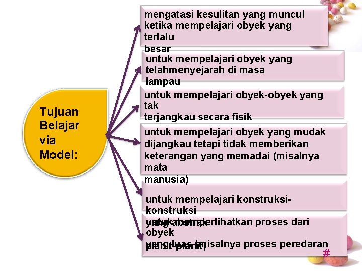 Tujuan Belajar via Model: mengatasi kesulitan yang muncul ketika mempelajari obyek yang terlalu besar Tujuan Belajar via Model: mengatasi kesulitan yang muncul ketika mempelajari obyek yang terlalu besar