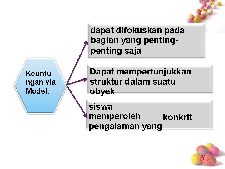 dapat difokuskan pada bagian yang penting saja Keuntungan via Model: Dapat mempertunjukkan struktur dalam dapat difokuskan pada bagian yang penting saja Keuntungan via Model: Dapat mempertunjukkan struktur dalam