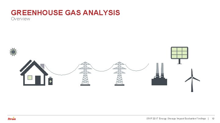 GREENHOUSE GAS ANALYSIS Overview SGIP 2017 Energy Storage Impact Evaluation Findings | 19 GREENHOUSE GAS ANALYSIS Overview SGIP 2017 Energy Storage Impact Evaluation Findings | 19