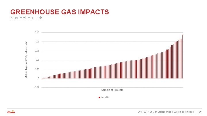 GREENHOUSE GAS IMPACTS Non-PBI Projects SGIP 2017 Energy Storage Impact Evaluation Findings | 26 GREENHOUSE GAS IMPACTS Non-PBI Projects SGIP 2017 Energy Storage Impact Evaluation Findings | 26