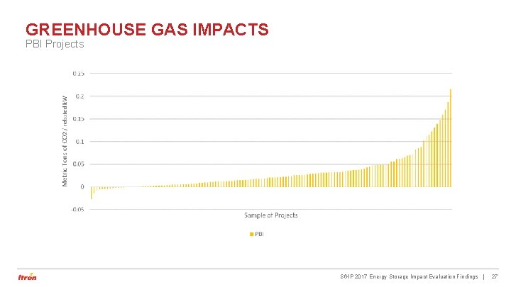 GREENHOUSE GAS IMPACTS PBI Projects SGIP 2017 Energy Storage Impact Evaluation Findings | 27 GREENHOUSE GAS IMPACTS PBI Projects SGIP 2017 Energy Storage Impact Evaluation Findings | 27