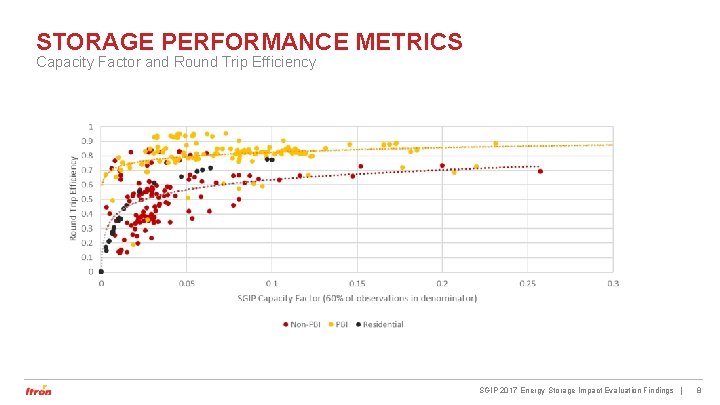 STORAGE PERFORMANCE METRICS Capacity Factor and Round Trip Efficiency SGIP 2017 Energy Storage Impact STORAGE PERFORMANCE METRICS Capacity Factor and Round Trip Efficiency SGIP 2017 Energy Storage Impact