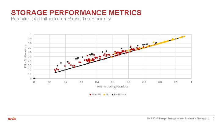 STORAGE PERFORMANCE METRICS Parasitic Load Influence on Round Trip Efficiency SGIP 2017 Energy Storage STORAGE PERFORMANCE METRICS Parasitic Load Influence on Round Trip Efficiency SGIP 2017 Energy Storage