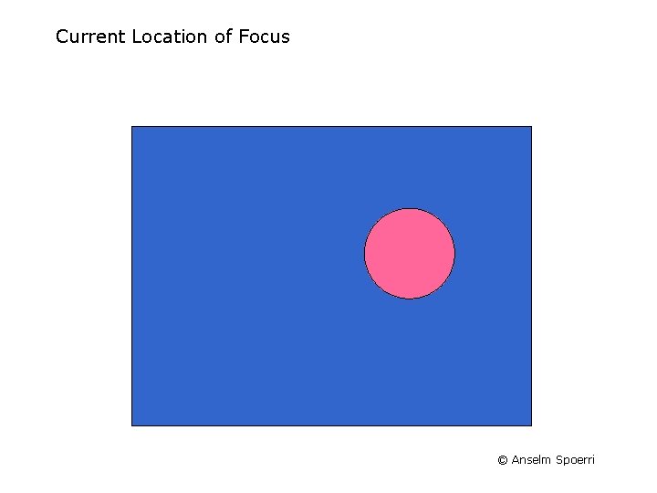 Current Location of Focus © Anselm Spoerri 