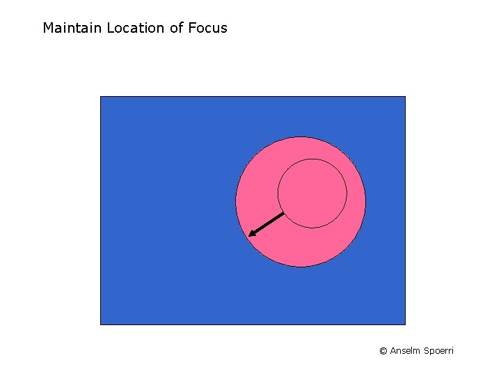 Maintain Location of Focus © Anselm Spoerri 