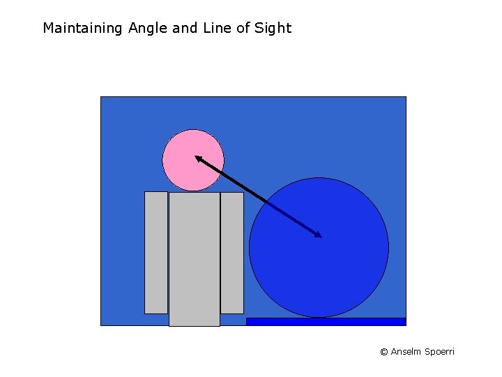 Maintaining Angle and Line of Sight © Anselm Spoerri 