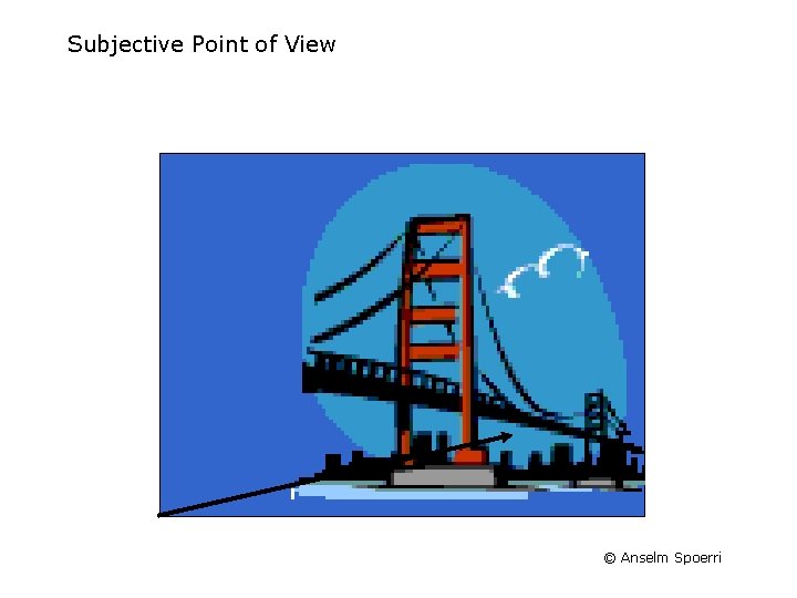 Subjective Point of View © Anselm Spoerri 