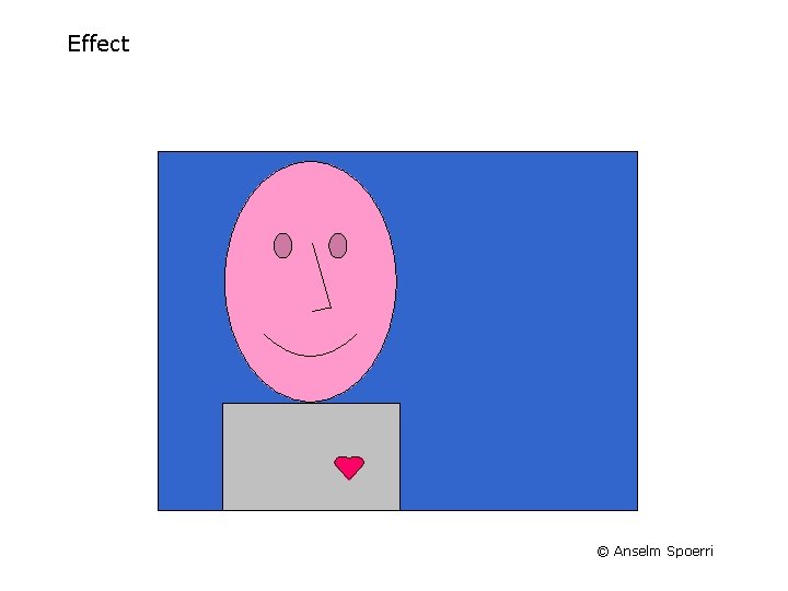 Effect © Anselm Spoerri 