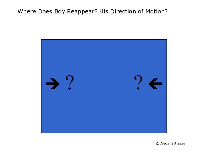 Where Does Boy Reappear? His Direction of Motion? ? ? © Anselm Spoerri 