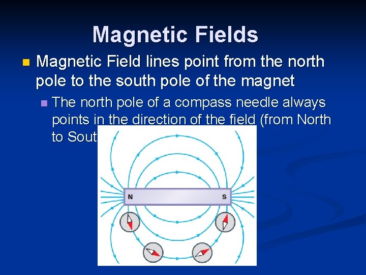 Magnetic Fields n Magnetic Field lines point from the north pole to the south