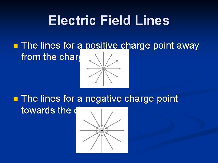 Electric Field Lines n The lines for a positive charge point away from the