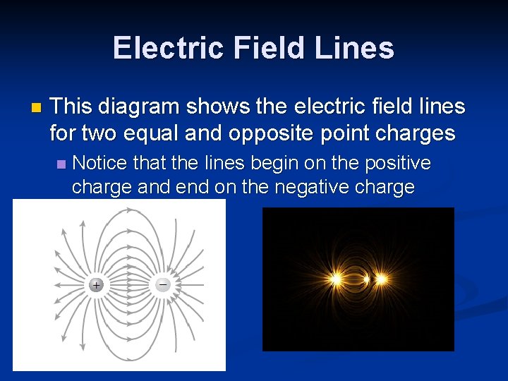 Electric Field Lines n This diagram shows the electric field lines for two equal