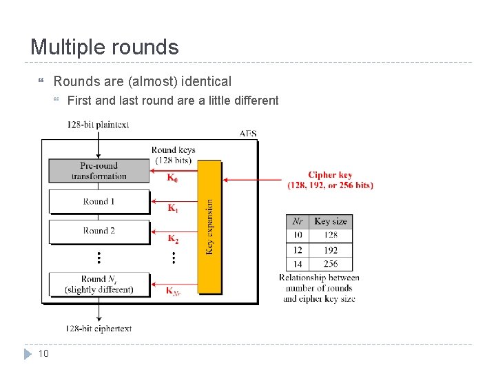 Multiple rounds Rounds are (almost) identical 10 First and last round are a little