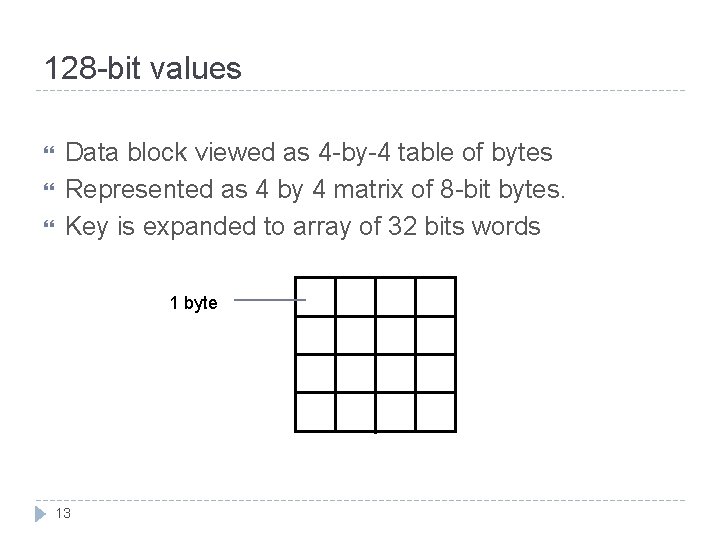 128 -bit values Data block viewed as 4 -by-4 table of bytes Represented as