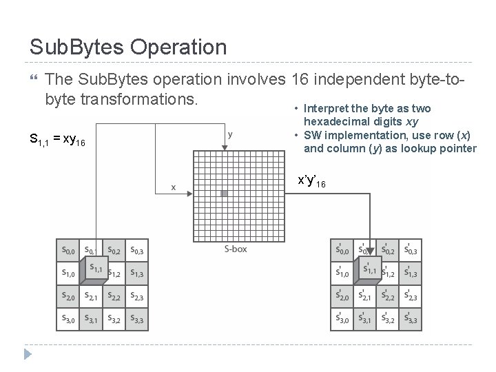 Sub. Bytes Operation The Sub. Bytes operation involves 16 independent byte-tobyte transformations. • Interpret