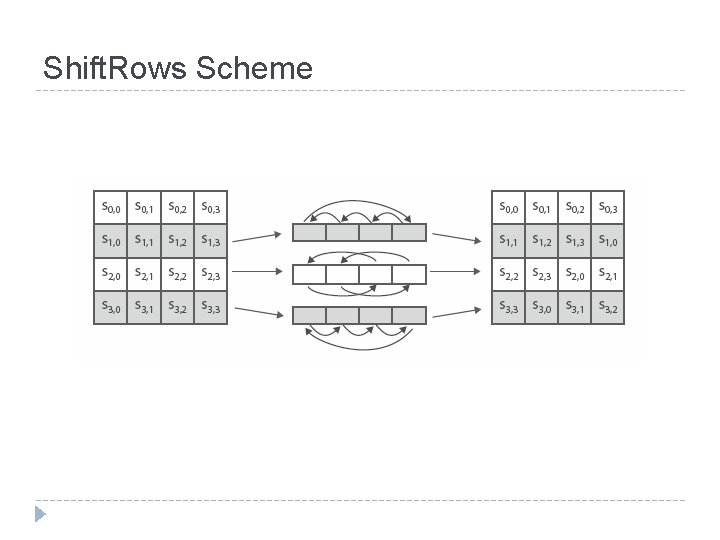 Shift. Rows Scheme 