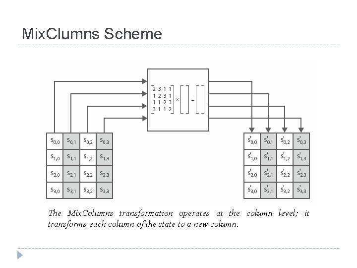 Mix. Clumns Scheme The Mix. Columns transformation operates at the column level; it transforms