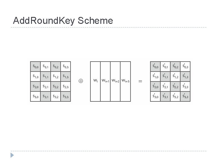 Add. Round. Key Scheme 