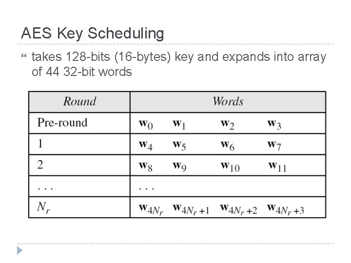 AES Key Scheduling takes 128 -bits (16 -bytes) key and expands into array of