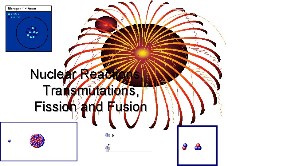 Nuclear Reactions, Transmutations, Fission and Fusion 