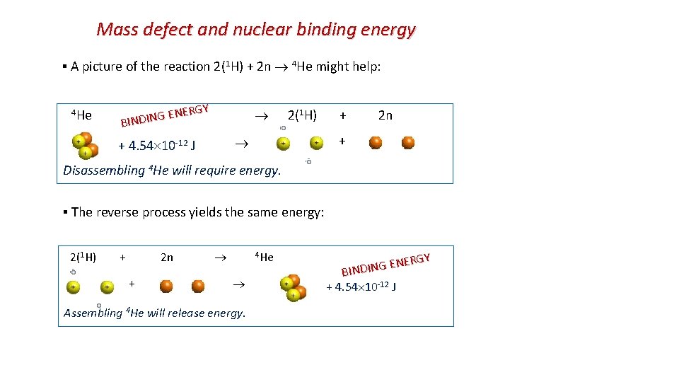 Mass defect and nuclear binding energy ▪ A picture of the reaction 2(1 H)