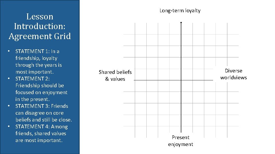 Long-term loyalty Lesson Introduction: Agreement Grid • STATEMENT 1: In a friendship, loyalty through