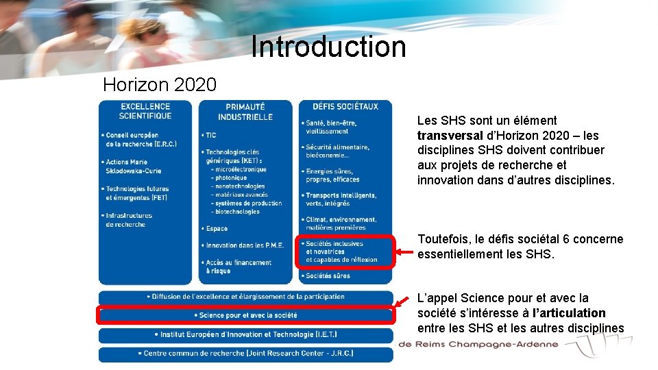 Introduction Horizon 2020 Les SHS sont un élément transversal d’Horizon 2020 – les disciplines