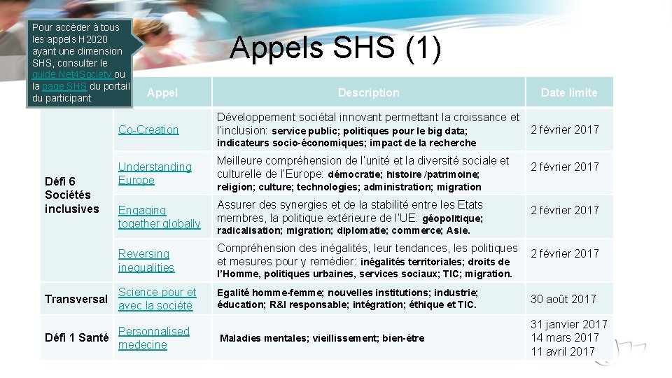 Pour accéder à tous les appels H 2020 ayant une dimension SHS, consulter le