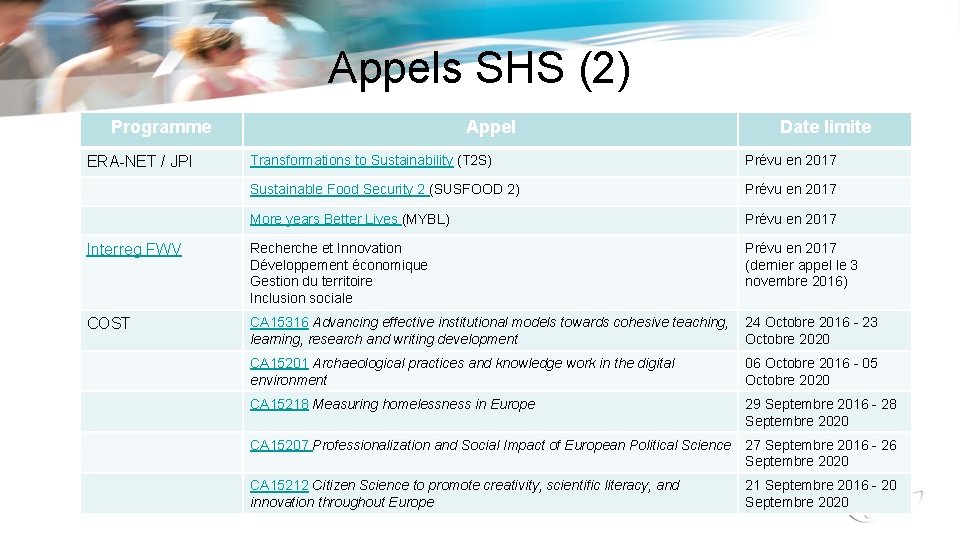 Appels SHS (2) Programme Appel Date limite Transformations to Sustainability (T 2 S) Prévu