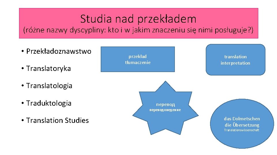 Studia nad przekładem (różne nazwy dyscypliny: kto i w jakim znaczeniu się nimi posługuje?