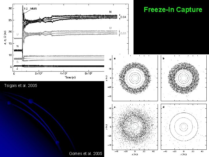 Freeze-In Capture Tsigais et al. 2005 Gomes et al. 2005 