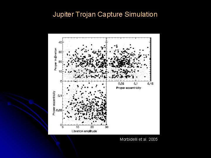 Jupiter Trojan Capture Simulation Morbidelli et al. 2005 